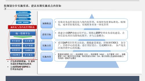 智能制造新视角 大型制造企业信息化咨询顶层规划方案与系统集成服务解读